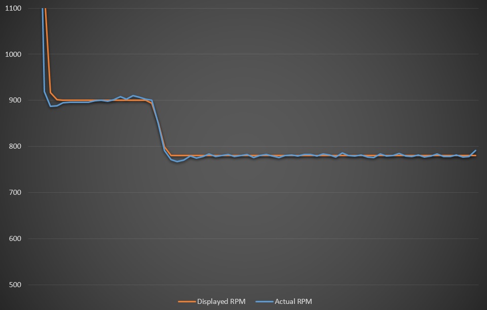 RPM, real vs. displayed